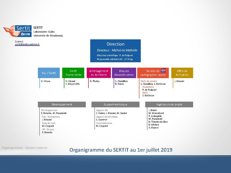 Fichier:Organigramme 2019 SERTIT.pdf