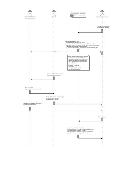 Fichier:Procedure-sortant-v3.pdf