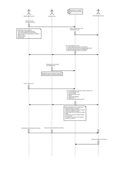 Fichier:Procedure-entrant-v3.pdf